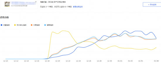 电商淘宝运营视频教程,淘宝开店新手如何快速打造爆款