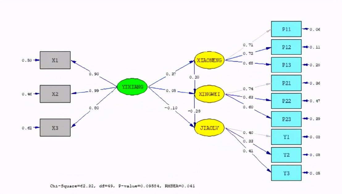 spss做制程统计分析,spss统计分析报告范文
