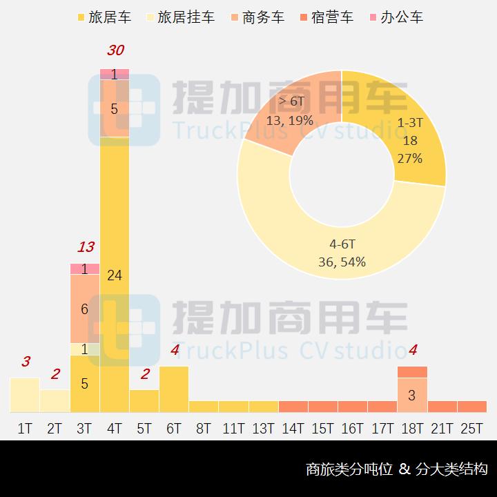 国产四驱越野商旅车最新款,四驱大型越野车二类底盘
