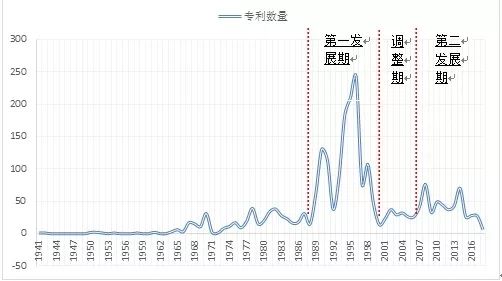 莱赛尔纤维龙头企业,莱赛尔化纤行情