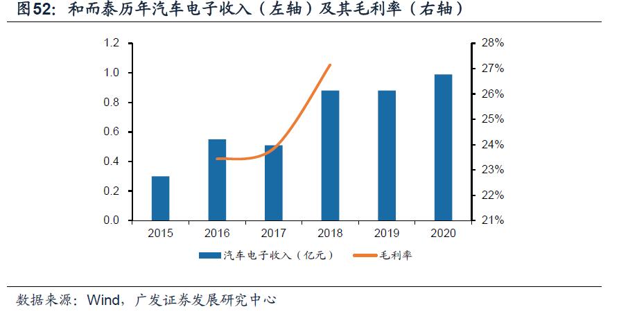 两年涨10倍的公司有哪些,2年涨幅最大的股票