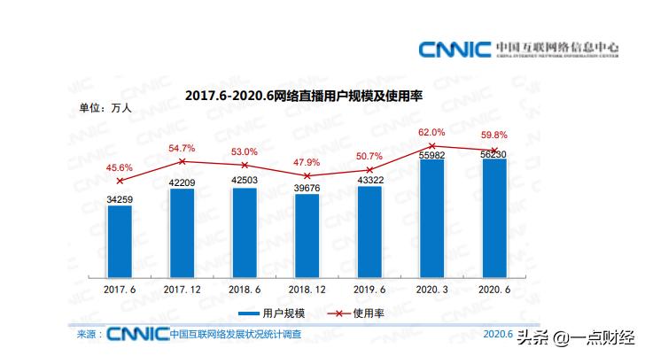 安踏纯电商销售,抖音直播卖安踏为什么那么便宜