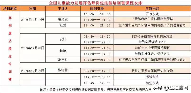 自闭症儿童评估方法,自闭症儿童评估内容