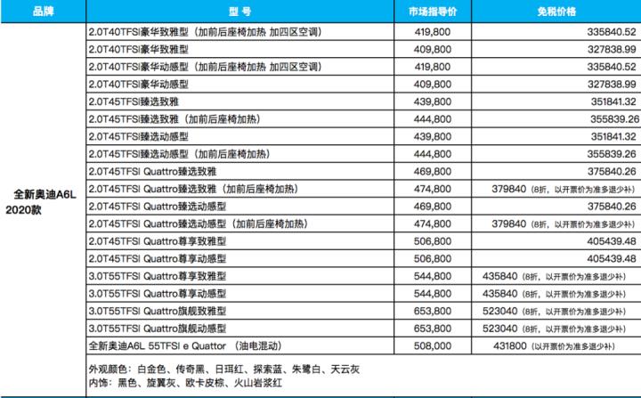 英国留学生在国外如何买车带回国,英国留学生回国免税车怎么买