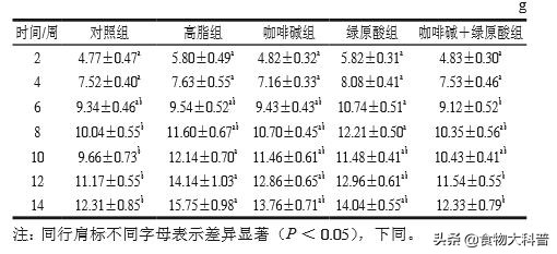 瓶装咖啡有哪些可以在减脂期间喝,咖啡运动前还是运动后喝可以减脂