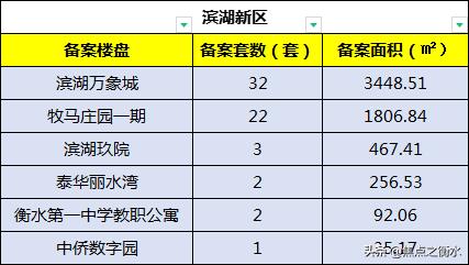 8月衡水房地产市场月报房价篇,衡水市楼市最新信息