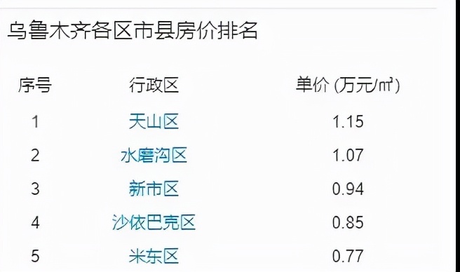 均价14700元抢住城东品质住宅,总价140万起抢住地铁口三房