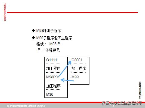 cnc加工中心主程序编程入门自学,零基础学习cnc加工中心宏程序
