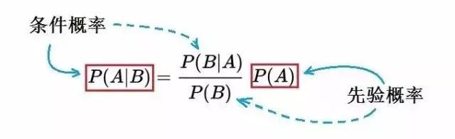 何鸿燊的不败筹码凯利公式,何鸿燊的不败筹码之凯利公式