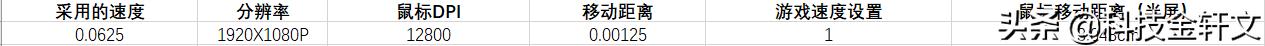 啥游戏都玩选什么鼠标好,什么机械鼠标玩游戏舒服又好用