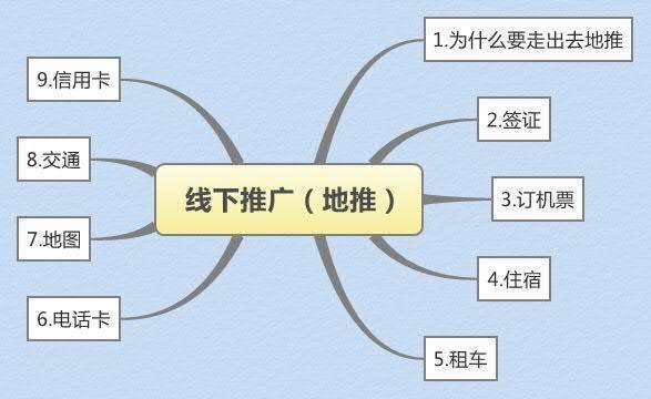 地推跑客户经验,做地推遇到最多的客户问题