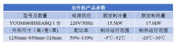 家用空调和中央空调哪个比较耗电,天氟地水空调省电么