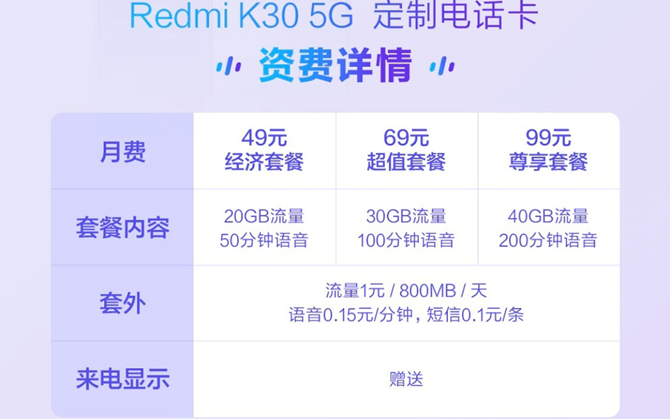 2022年联通5g最便宜的套餐,联通5g套餐可以退到价格最低吗