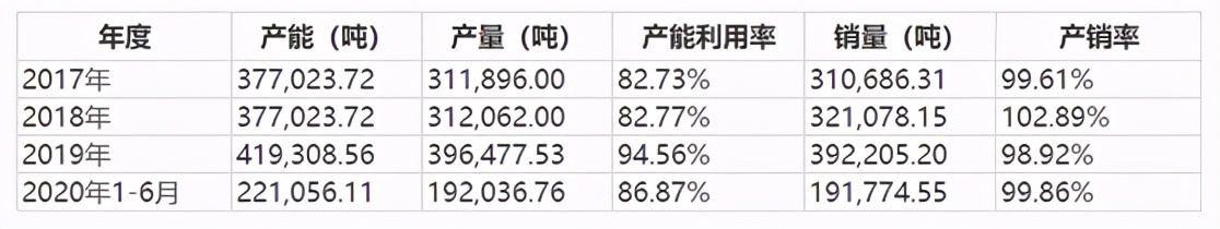 益客食品深度分析,益客食品目前状况