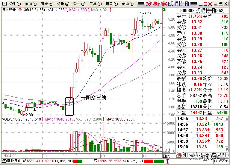 股学堂看图学股票,小白看股教学