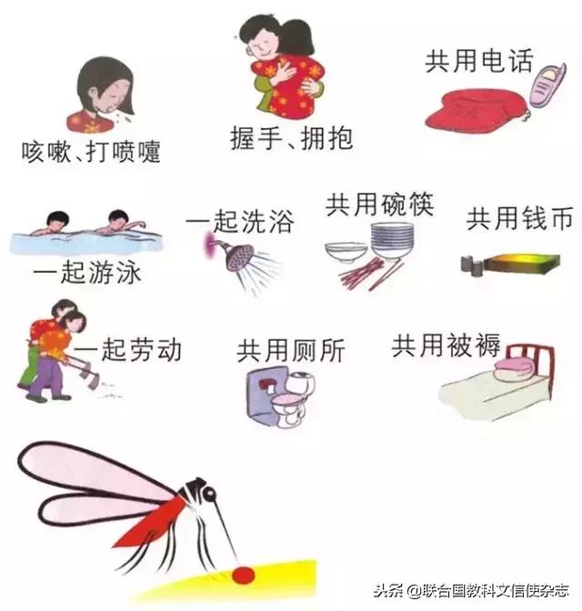 今年的世界艾滋病日的主题是什么,明日世界艾滋病日
