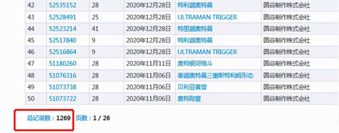 奥特曼假冒商标侵权处罚案例,奥特曼商标怎么查