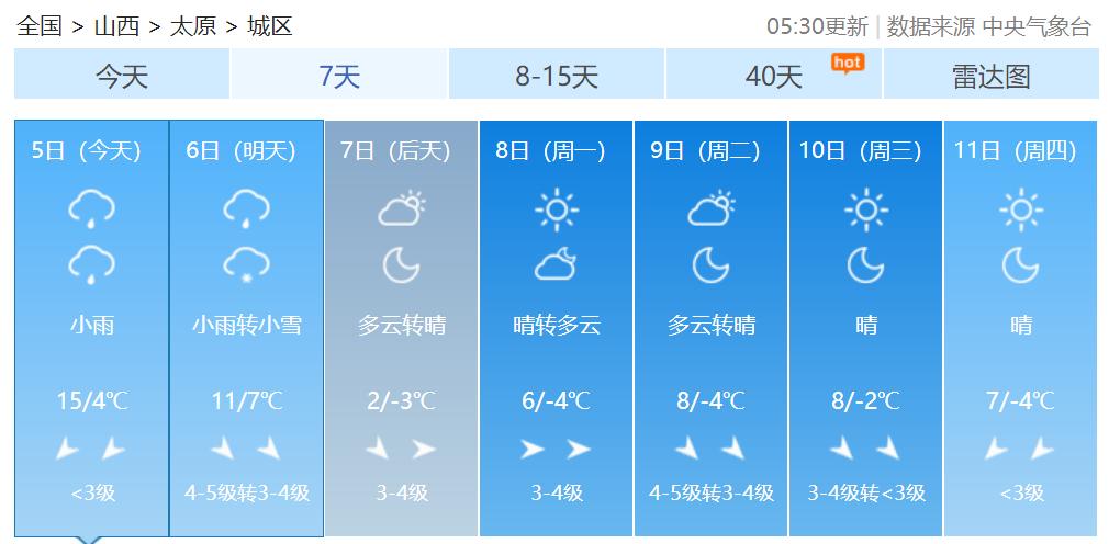 早安，太原！（2021.11.05）太原市通告一例新冠病毒核酸阳性检出者在并行程轨迹；山西交警发布安全出行提示