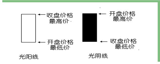 炒股看到的大盘,炒股看不懂分时图再炒5年也枉然