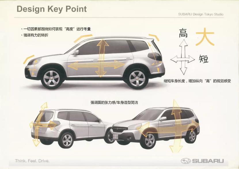 斯巴鲁森林人方控线,斯巴鲁森林人是水平对置吗