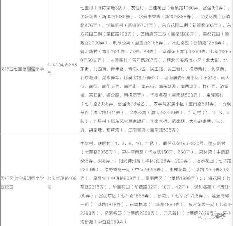 一年招生200人,一年招生3000人多不多