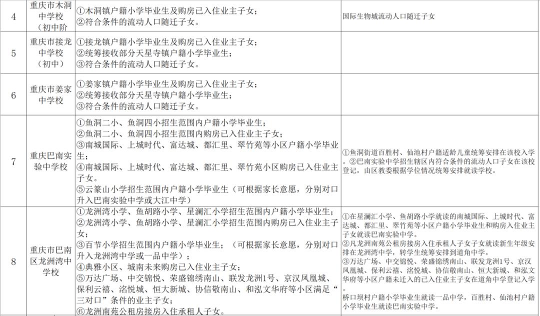 小升初划片与对口划片区别,哪个片区小升初划片最好