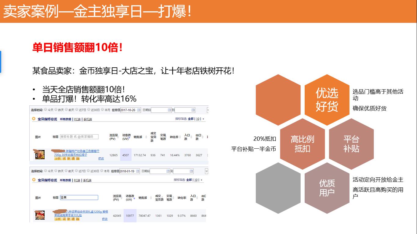 淘金币推广效果好吗,淘金币推广怎么设置好