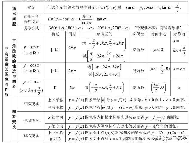 高中数学公式大全完整版读音,2023高中数学公式归纳总结
