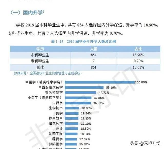 成都中医药大学在医疗界的地位和影响力几何？