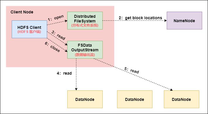 hadoop日志数据分析,hadoop100个基础知识