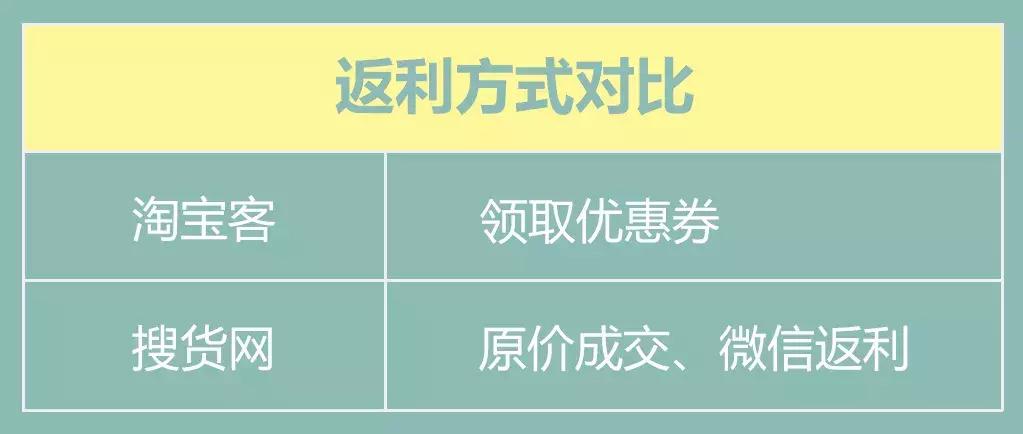 淘宝网搜索权重列表,淘宝客搜索权重