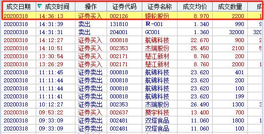 实盘交易直播最新,18日实盘操作