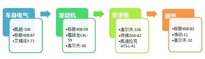 汽车门投诉平台管用吗,汽车投诉网10年内排名