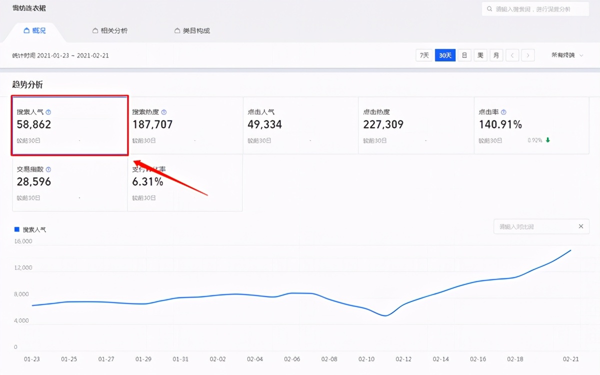 淘宝获取流量逻辑是什么,淘宝获取流量的方法有哪些