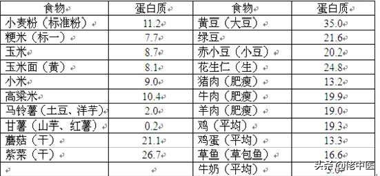 肾炎患者的健康锻炼要注意哪些,肾炎患者生活注意事项