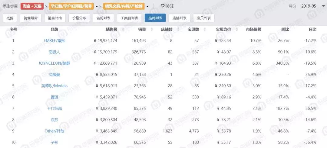 孕产妈妈服装,孕产服饰