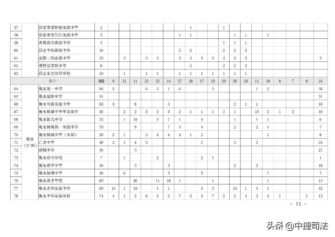 沧州今年中考分数线公布,沧州中考各校录取分数