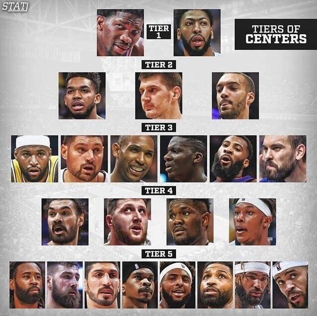 美媒前十中锋,美媒评价中锋最好的球员