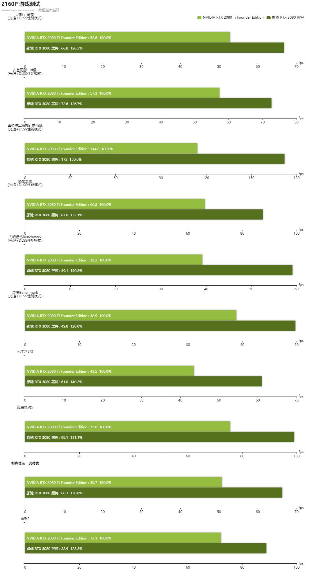褰遍┌rtx3060鏄惧崱娓告垙娴嬭瘎,褰遍┌rtx3060榛戝皢8g