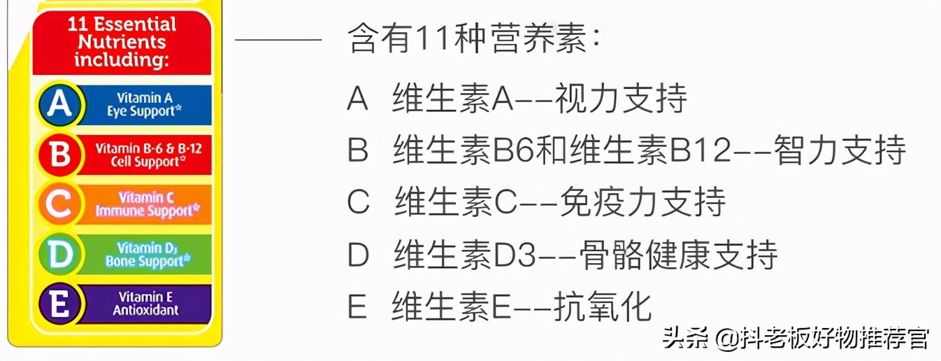 今日好物推荐——儿童软糖