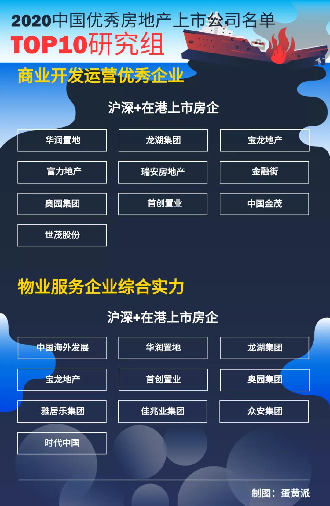房企将面临的问题,房企进入瓶颈期