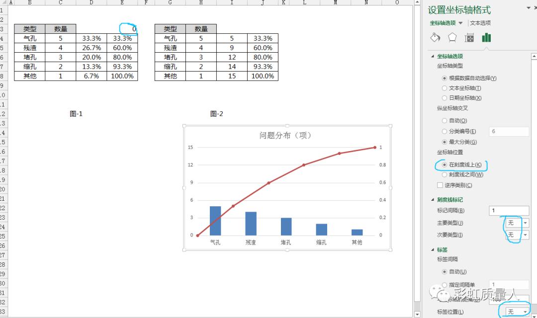 平数分布图excel怎样做,excel表格怎么画排列图