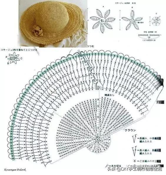 夏日适用遮阳帽搭配,夏天少不了的户外遮阳伞