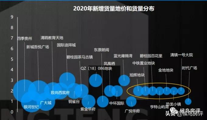 清镇楼市的发展趋势,清镇楼市未来的发展