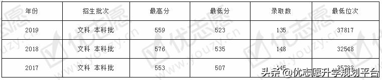 山东第一医科大学热门专业排行榜,山东春考医学专科有哪些专业