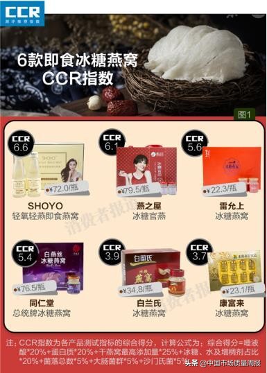 燕窝骗局大揭秘真相,燕窝骗局大揭秘纪录片