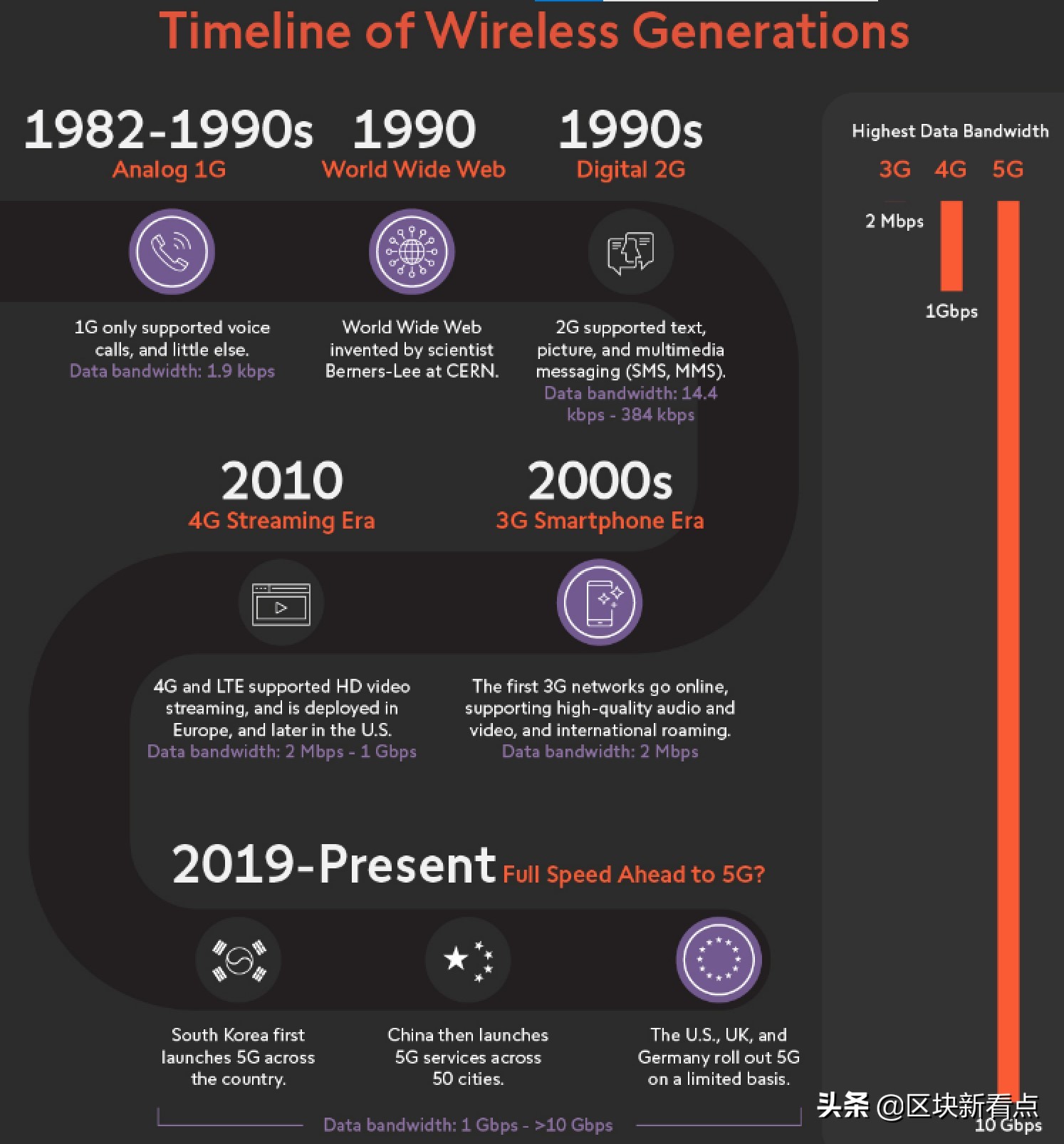 5g时代的商业机会,5g时代产业新变局和投资热点