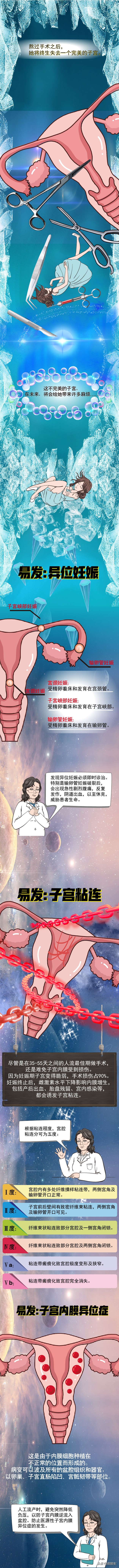 简述人工流产的危害,人工流产的危害动画科普