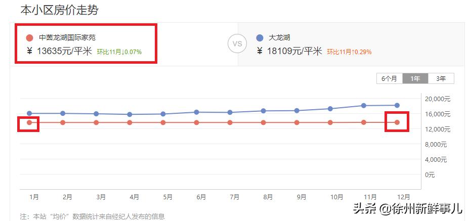 徐州未来5年学区房,徐州学区房二手房最近价格