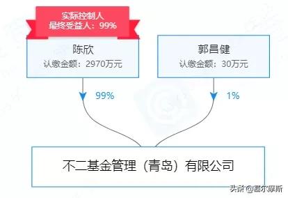 公募基金牌照价值,公募基金有哪些板块